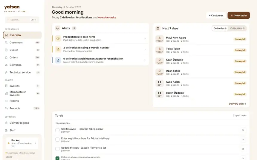 Yatsan portal today view on desktop with demo data